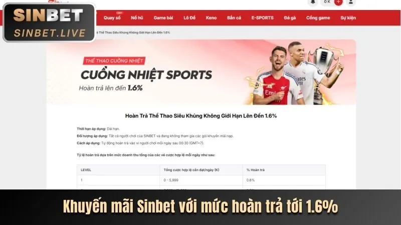 Khuyến mãi nạp tiền hàng ngày hi88bet